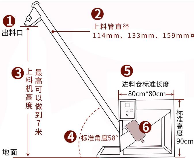 銅川螺旋上料機(jī)廠家-螺旋提升機(jī)定制-螺桿上料機(jī)電話