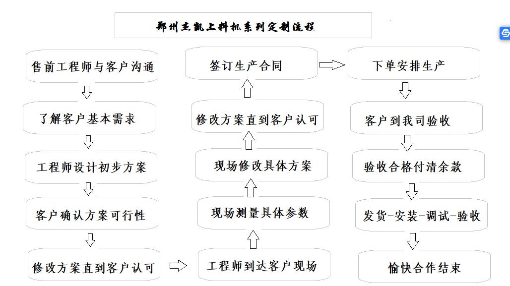 濮陽(yáng)螺旋提升機(jī)定制