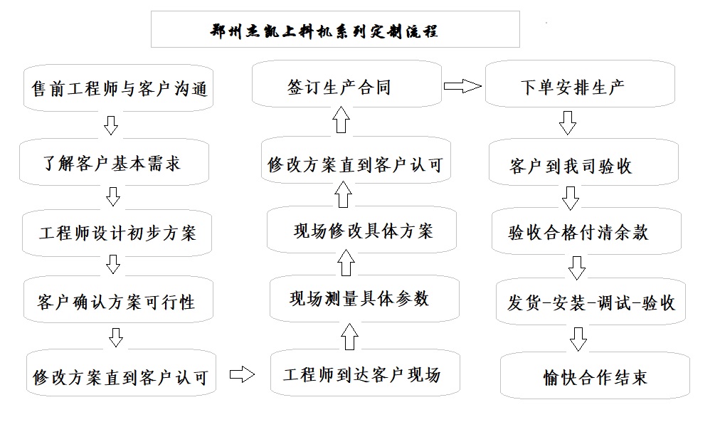 螺旋上料提升機(jī)定制