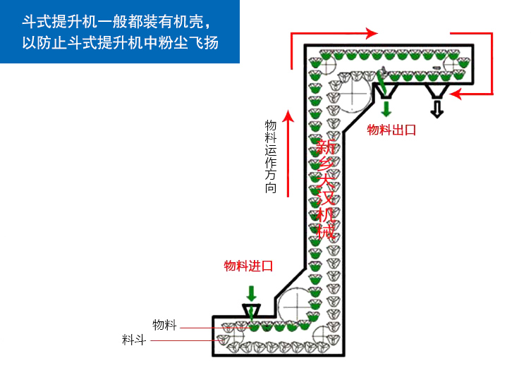 Z型斗式提升機(jī)